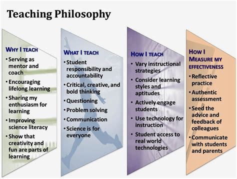 The Educational Philosophies of Training and Development …