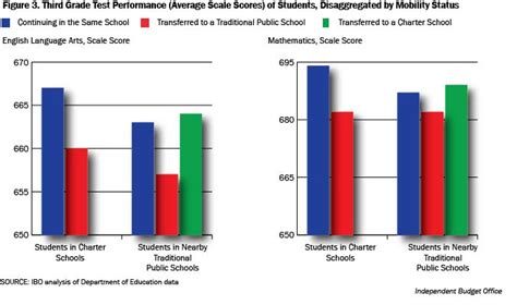 The Effect of Charter Schools on Students in Traditional Public Schools ...