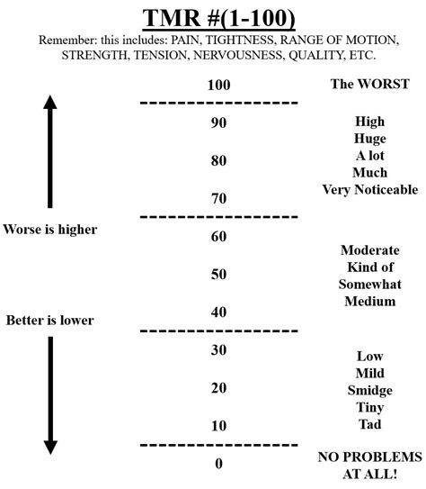 The Effect of Total Motion Release on Functional Movement