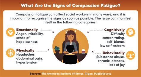 The Effects of Burnout and Compassion Fatigue