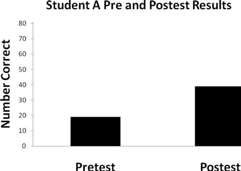 The Effects of Direct Instruction Flashcards and Rewards …