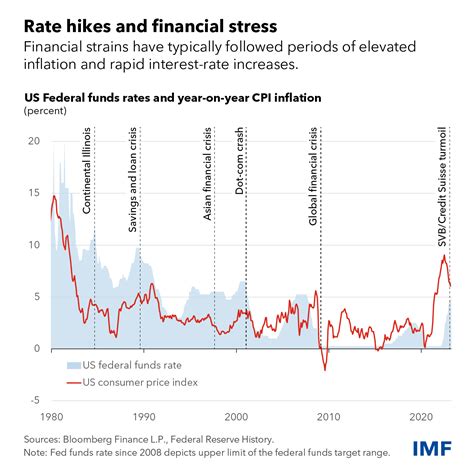 The Effects of Inflation on Growth: Some International Evidence