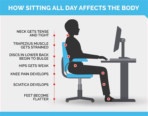 The Effects of Sitting on an Uncomfortable chair for a Long …