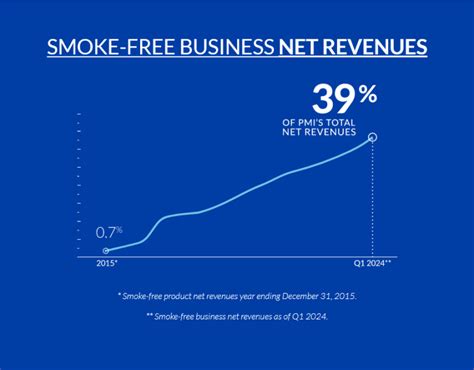 The Effects of Zyn Shortage 2024 on the Tobacco Industry