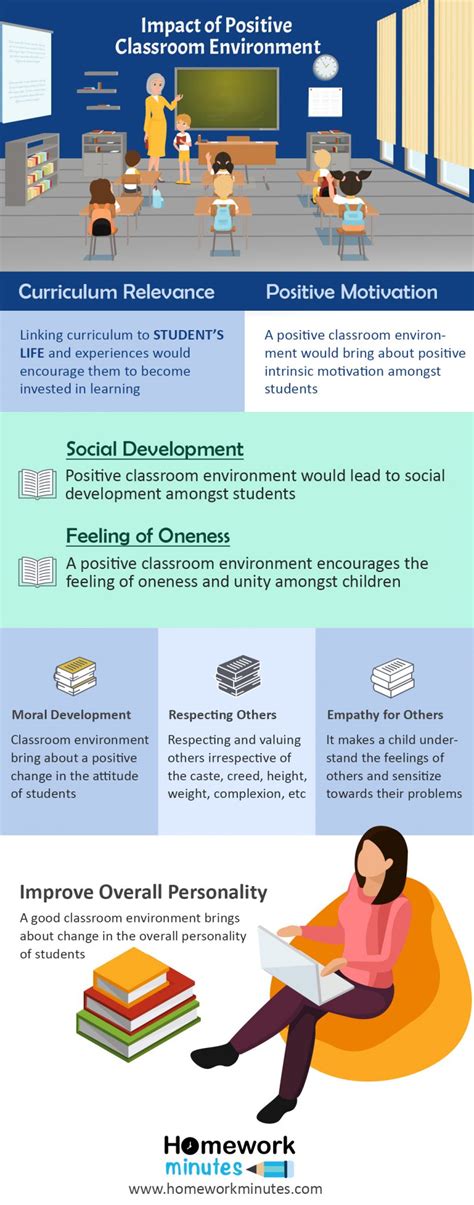 The Effects of a Positive School Environment