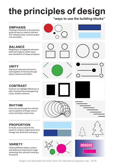 The Elements and Principles of Graphic Design