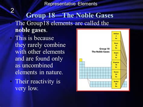 The Elements of Group 18 (The Noble Gases) - GitHub Pages