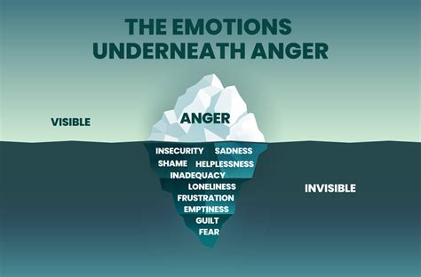 The Emotional Iceberg Psychology Today