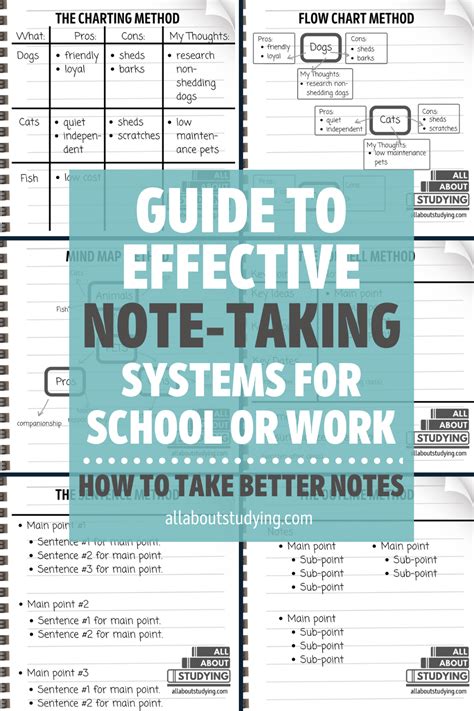 The Entrepreneur’s Guide to NoteTaking Methods That Work