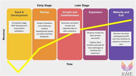 The Entrepreneurial Lifecycle PDF Startup Company Small Business …