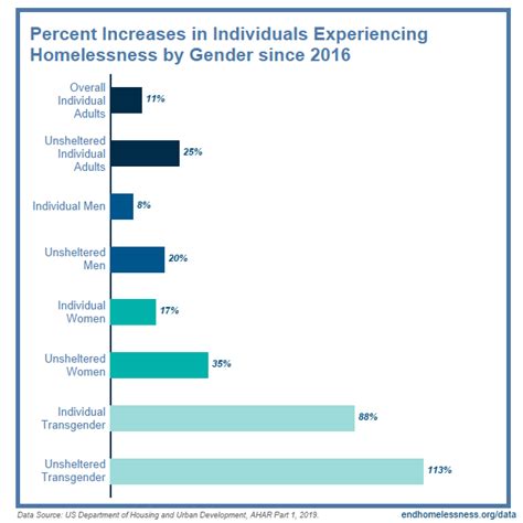 The Epidemic of Homelessness in Athens - Georgia State …