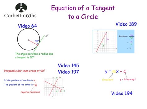 The Equation of the Tangent to a Circle - Go Teach Maths: …