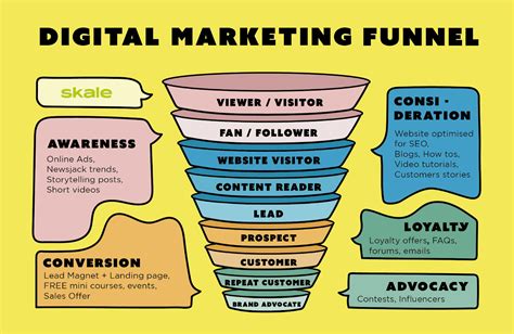 The Essential Demand Generation Guide 8Step Strategy