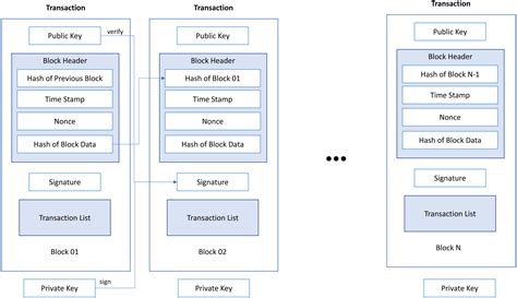 The Ethereum Blockchain and Digital Structured Notes