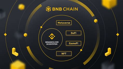 The Evolution of BNB Chain: From Binance Chain to BNB Chain