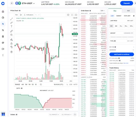 evolution coinbase pro: