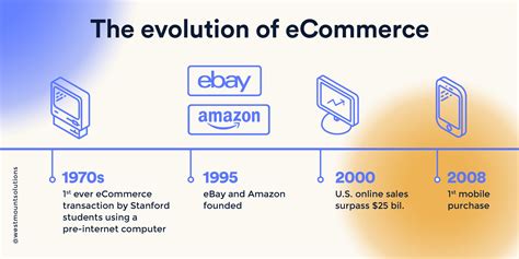 The Evolution of Logistics Technology in E-Commerce