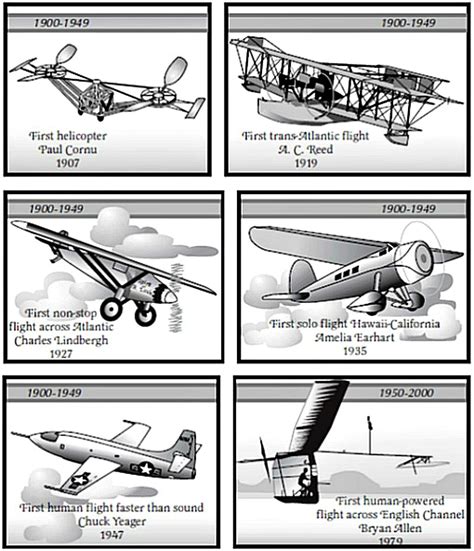 The Evolution of Pilot Equipment Alongside Glider Development