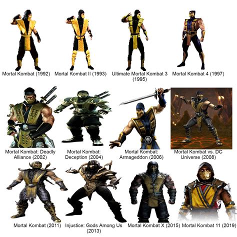 The Evolution of Scorpion