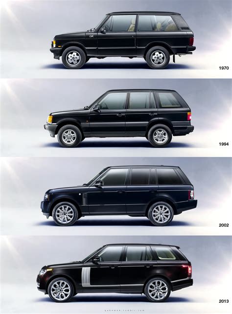 The Evolution of the Range Rover: 4 Generations at a …