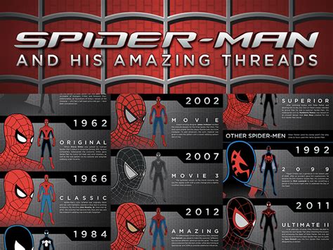 The Evolution of the Spiderman Suit Design: A Journey of Innovation