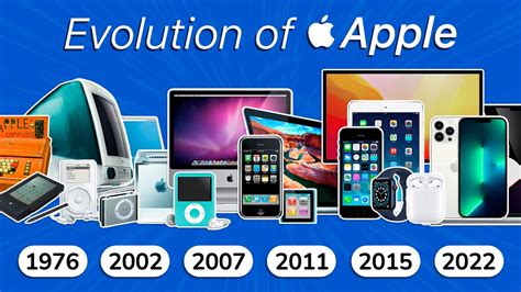 The Evolution off Apple