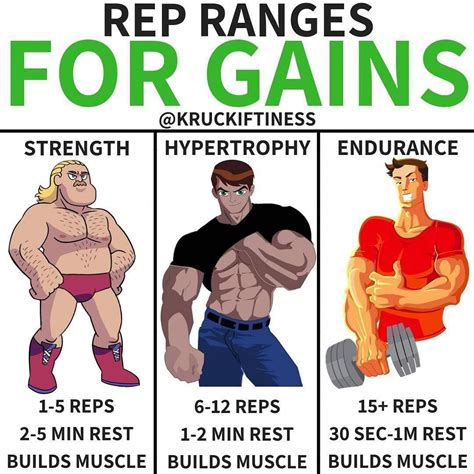 The Exact Reps That Make You Grow