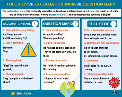 The Exclamation Mark : The Full Stop, the Question Mark and …