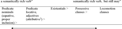 The Explicit Syntax of Implicit Arguments Semantic Scholar