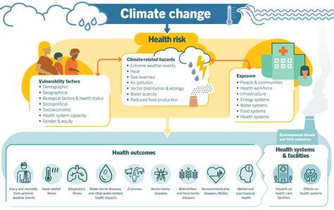 The Extraordinary Ways Weather Has Changed Human …