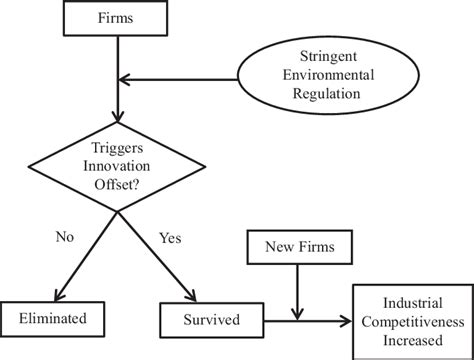 analysis for environment