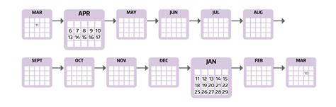 The FMLA Calendar: 4 Methods to Counting an ‘FMLA Year’