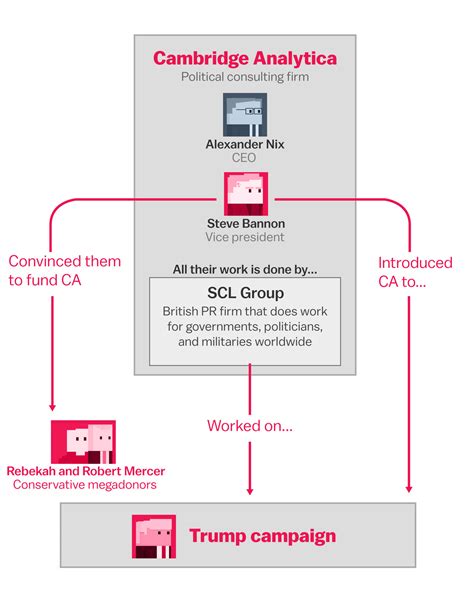 The Facebook and Cambridge Analytica scandal, explained with a …