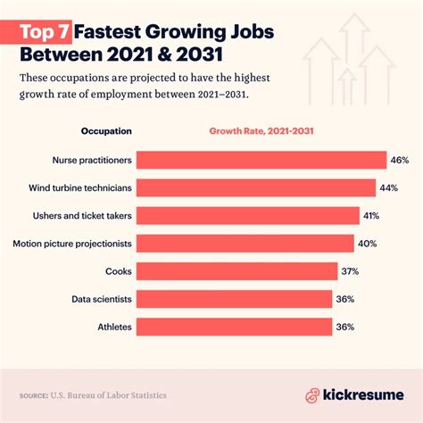 The Fastest Growing Jobs In 2024, According To LinkedIn - The …