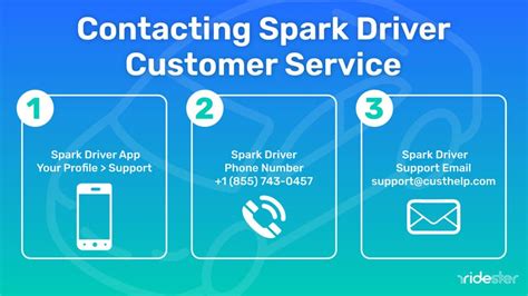 The Fastest Way To Contact Spark Driver Customer Service