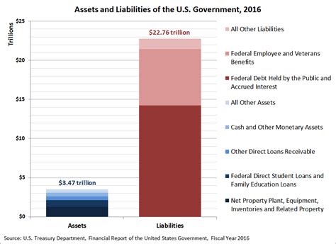 The Fed - Assets and Liabilities of U.S. Branches and Agencies of ...