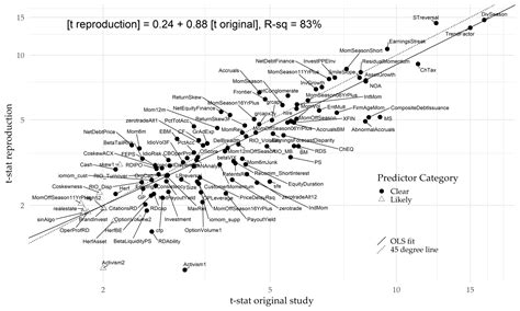 The Fed - Open Source Cross-Sectional Asset Pricing