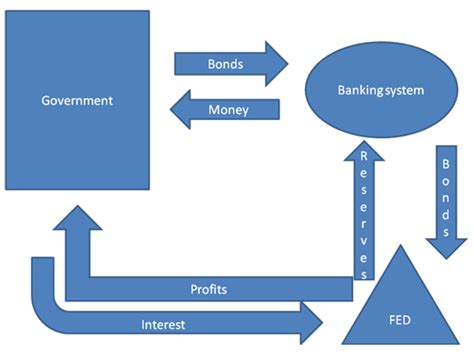 The Fed and the ECB: Two Paths, One Goal Mises Institute