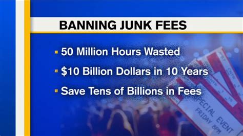 The Federal Trade Commission proposes a ban on junk fees and says hidden charges push up prices