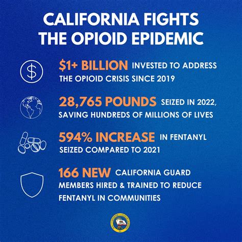 The Fentanyl Crisis in California: A Comprehensive Look at the Epidemic and Community Efforts to Combat It