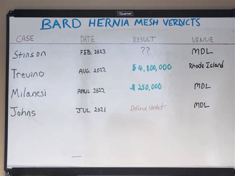 The Final Days of Trevino v Bard Hernia Mesh Trial