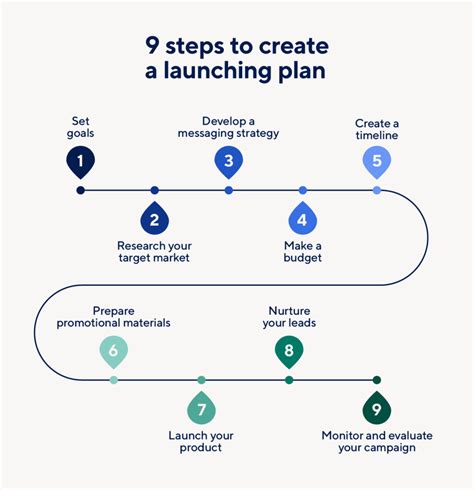 The First Phase: Launching Four Projects