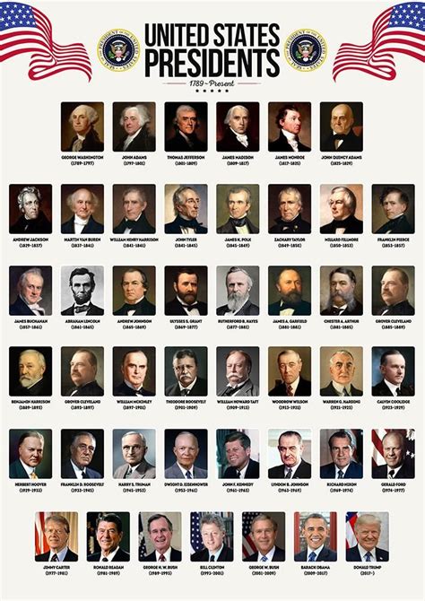 The First Ten Presidents of the United States - ThoughtCo