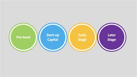 The Five Stages of VC Funding Explained - Cox BLUE