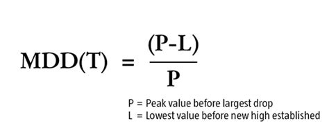 The Formula: Maximum drawdown - robeco.com