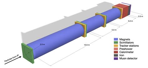 The Forward Physics Facility at the High-Luminosity LHC