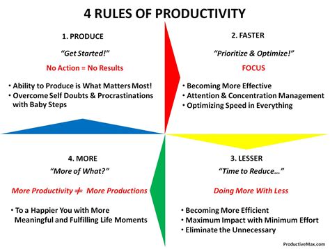 The Four Essential Elements of Productivity - stevemc.xyz