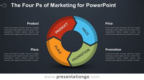 The Four Ps Of Marketing For Powerpoint Presentationgo