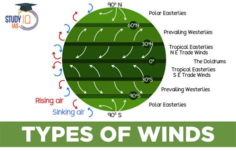 The Four Strong Winds- Where Are They Now? – General …