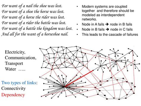 The Fragility of interdependency: Coupled networks and switching ...